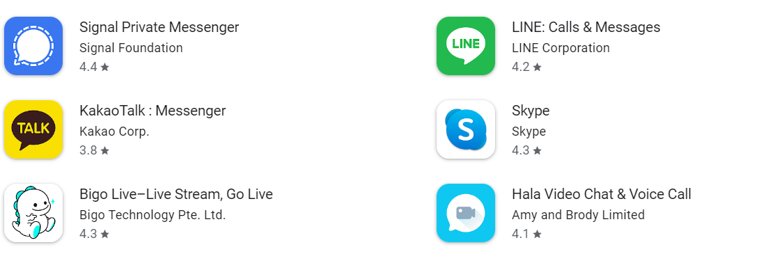 No Data Will be Shared